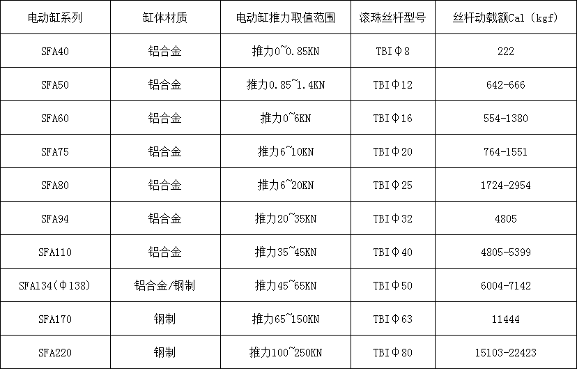 伺服電動缸選型技術(shù)參數(shù)